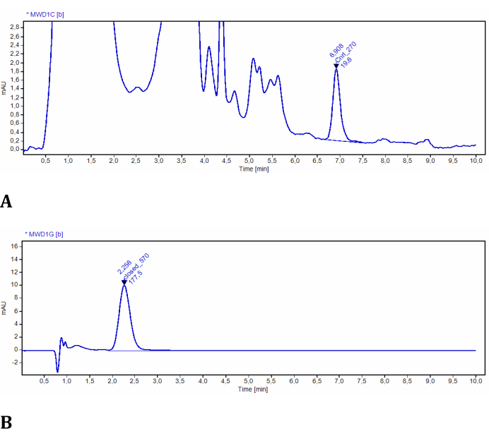 Figure 10