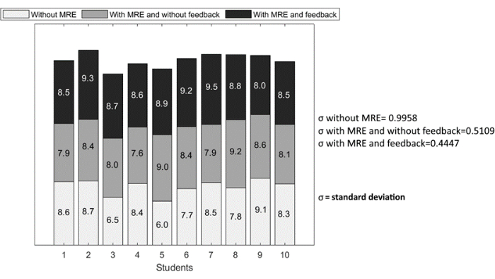 Figure 5