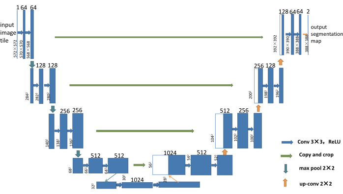 Figure 14