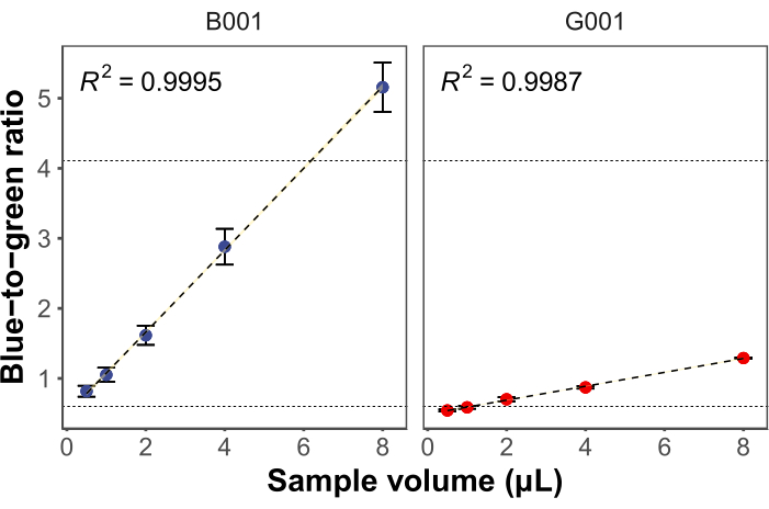 Figure 9