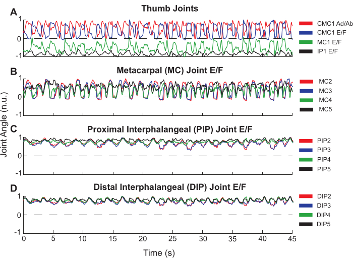 Figure 4