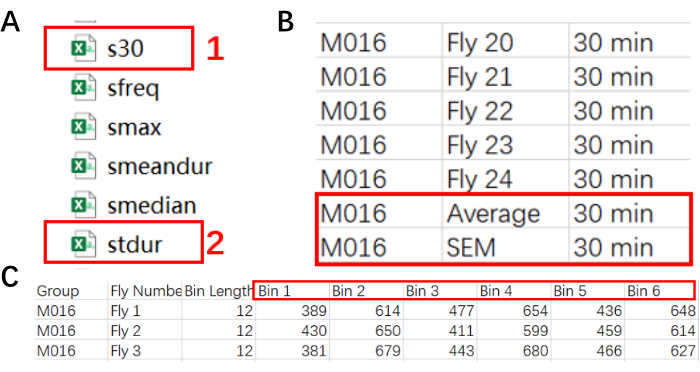 Figure 4