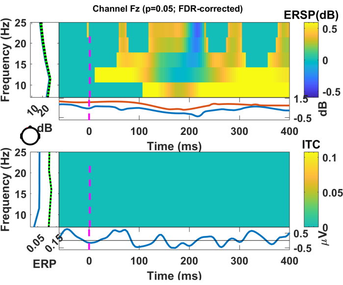 Figure 12