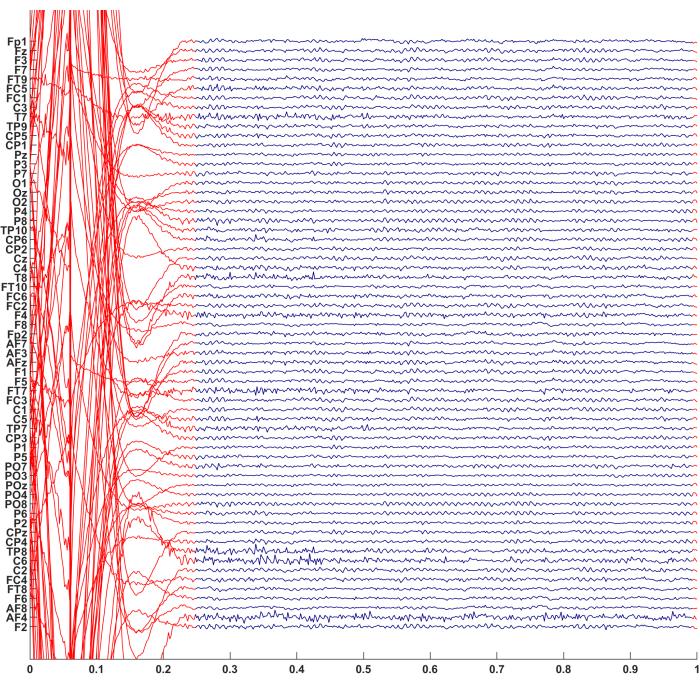 Figure 13