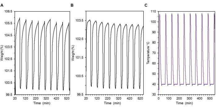 Figure 12