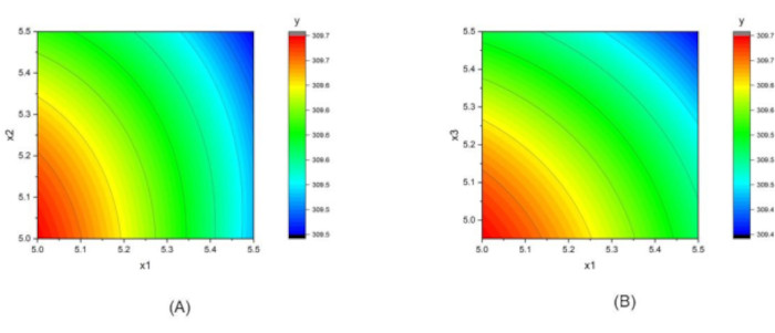 Figure 15