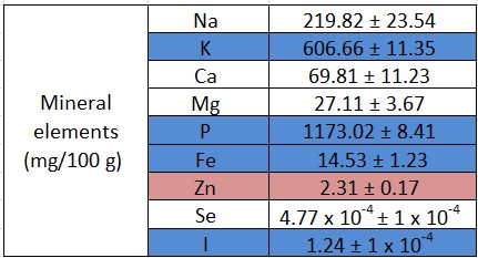 Table 2