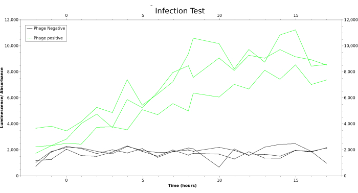 Figure 10