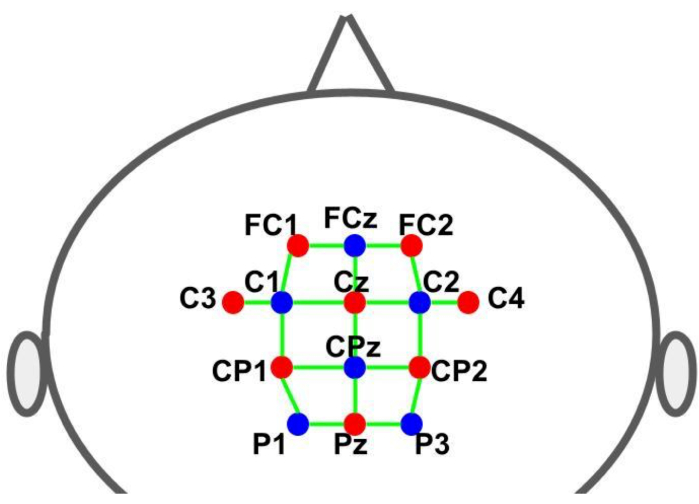 Figure 2