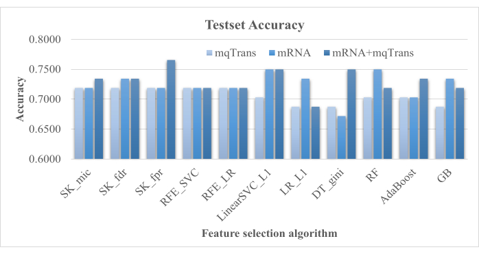 Figure 6