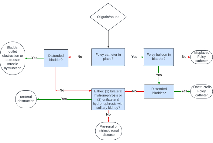 Figure 17