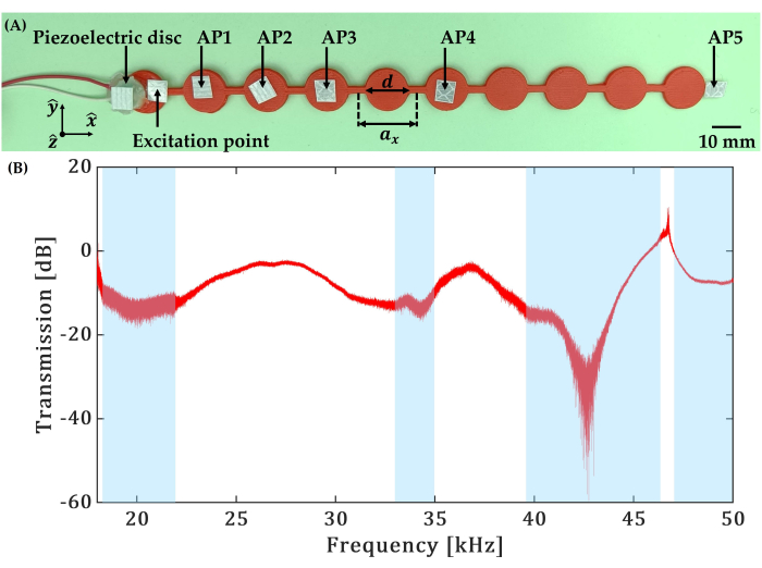 Figure 9